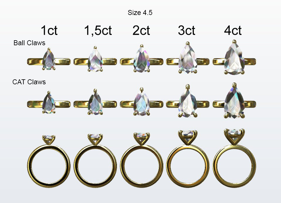 Display of 5 different size pear shape diamonds on the chosen finger size. Depicting it in 2 different claw variables with added carat weight labels.