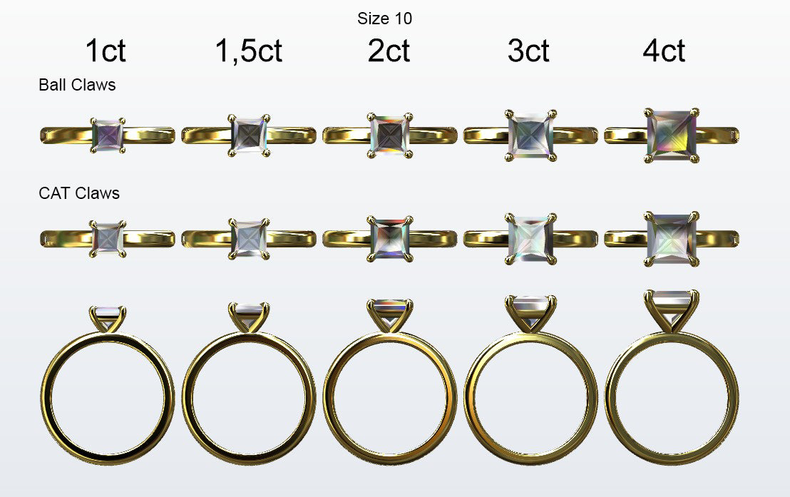 Display of 5 different size princess cut diamonds on the chosen finger size. Depicting it in 2 different claw variables with added carat weight labels.