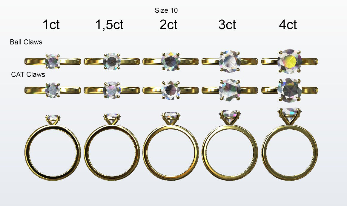 Display of 5 different size round diamonds on the chosen finger size. Depicting it in 2 different claw variables with added carat weight labels.