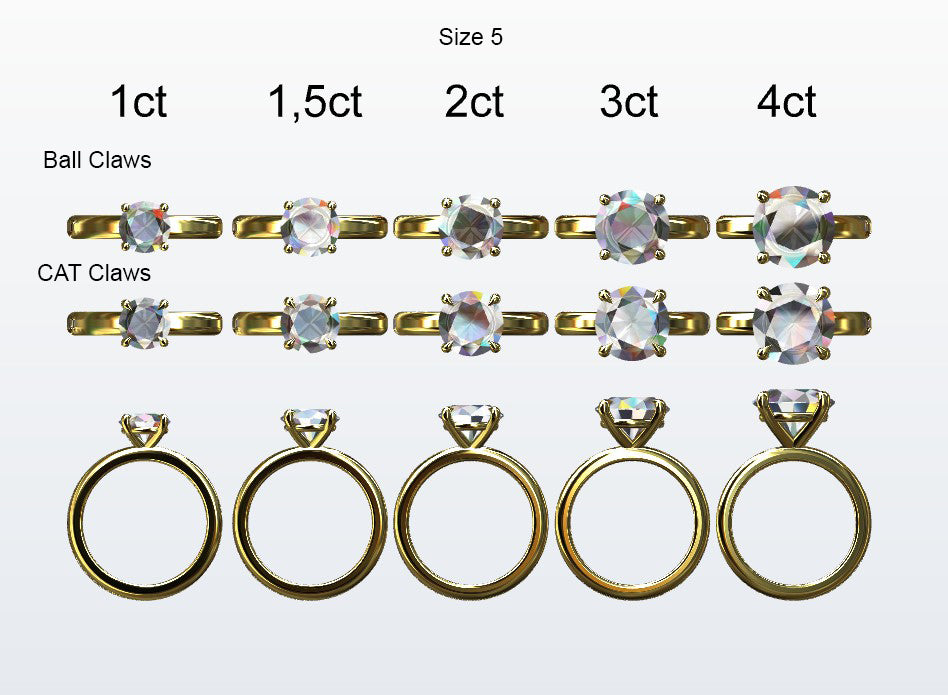Display of 5 different size round diamonds on the chosen finger size. Depicting it in 2 different claw variables with added carat weight labels.
