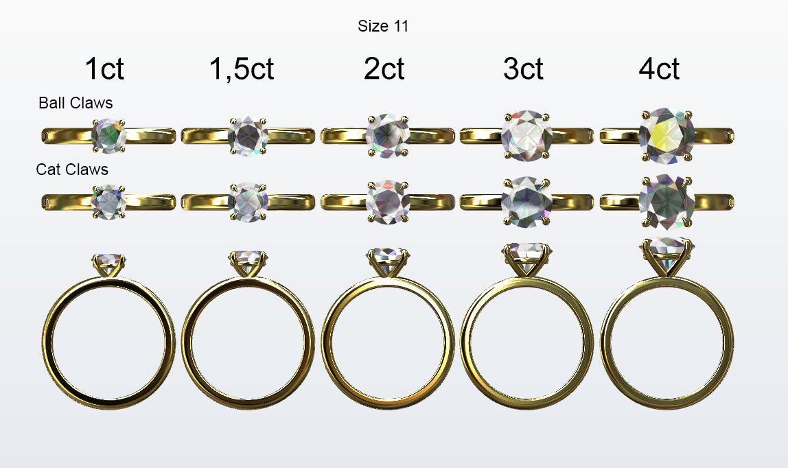 Display of 5 different size round diamonds on the chosen finger size. Depicting it in 2 different claw variables with added carat weight labels.