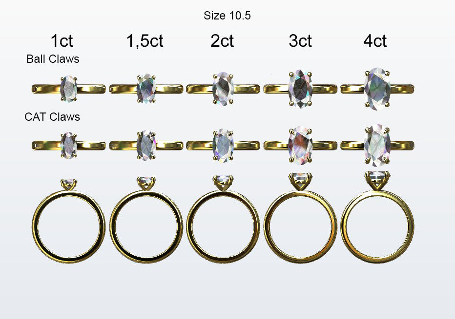Display of 5 different size oval shaped diamonds on the chosen finger size. Depicting it in 2 different claw variables with added carat weight labels.
