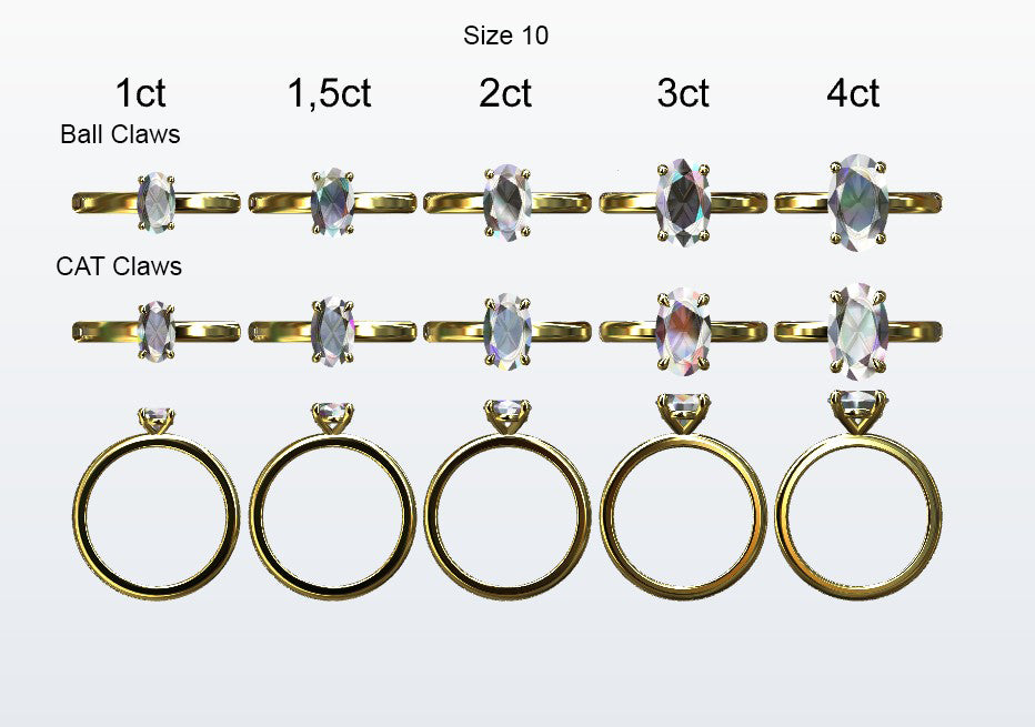 Display of 5 different size oval shaped diamonds on the chosen finger size. Depicting it in 2 different claw variables with added carat weight labels.