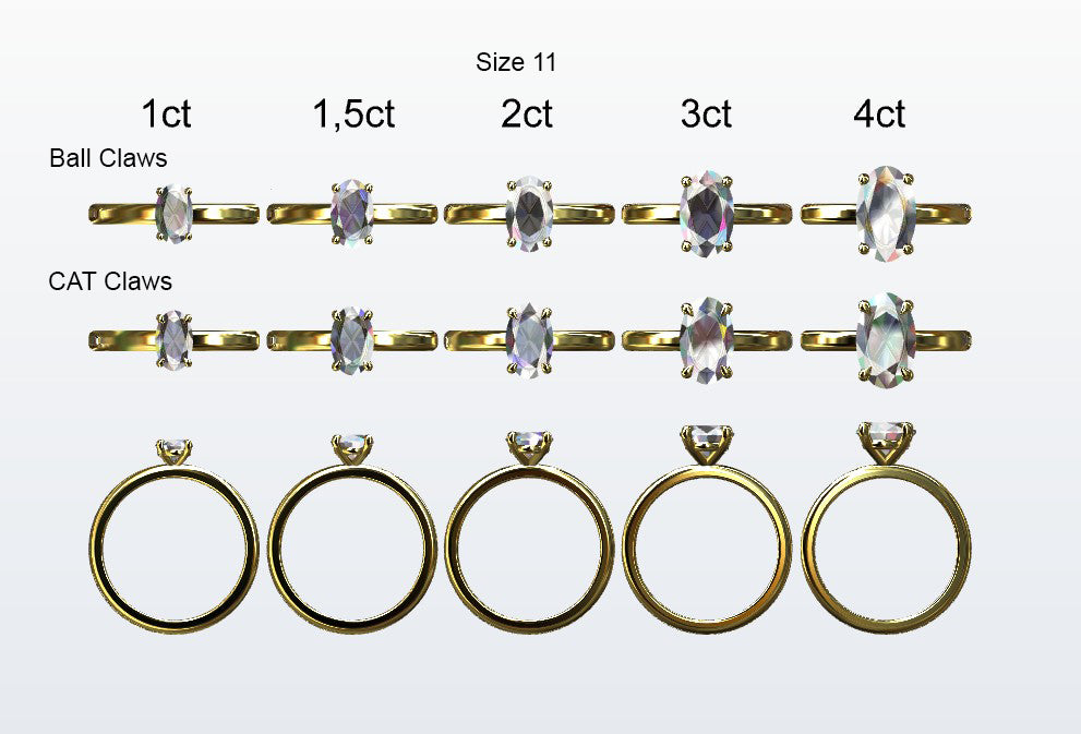 Display of 5 different size oval shaped diamonds on the chosen finger size. Depicting it in 2 different claw variables with added carat weight labels.