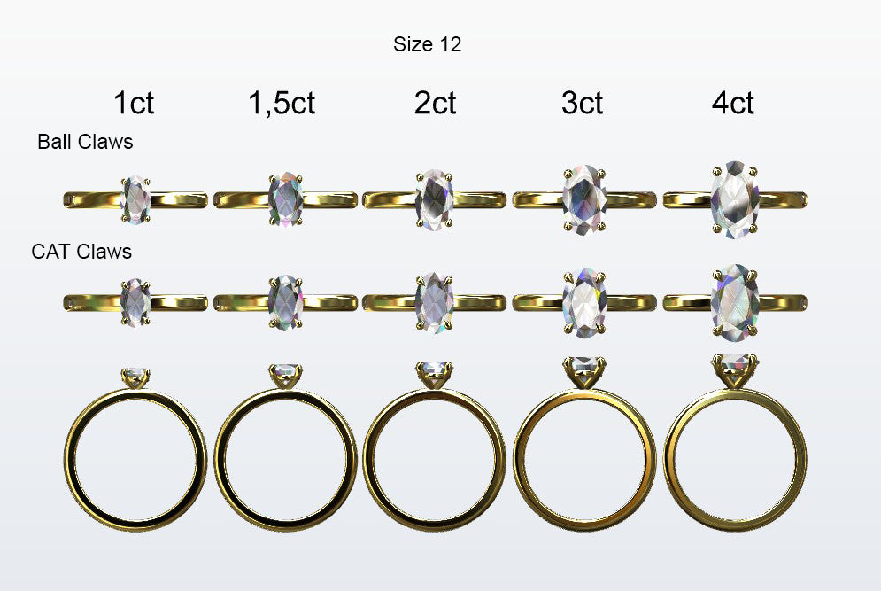 Display of 5 different size oval shaped diamonds on the chosen finger size. Depicting it in 2 different claw variables with added carat weight labels.