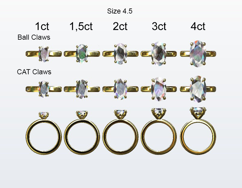 Display of 5 different size oval shaped diamonds on the chosen finger size. Depicting it in 2 different claw variables with added carat weight labels.