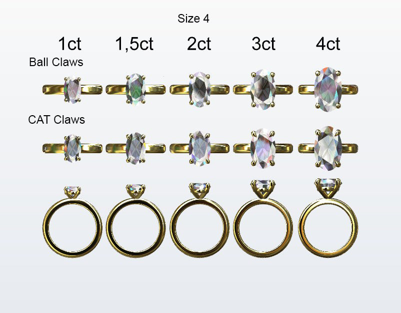 Display of 5 different size oval shaped diamonds on the chosen finger size. Depicting it in 2 different claw variables with added carat weight labels.