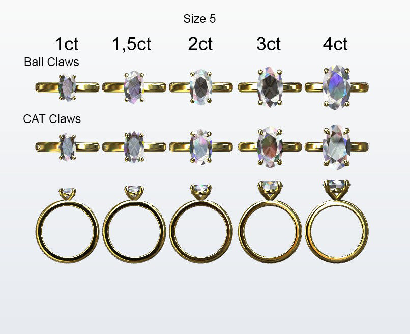 Display of 5 different size oval shaped diamonds on the chosen finger size. Depicting it in 2 different claw variables with added carat weight labels.