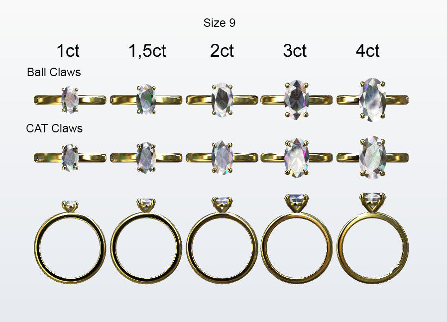 Display of 5 different size oval shaped diamonds on the chosen finger size. Depicting it in 2 different claw variables with added carat weight labels.