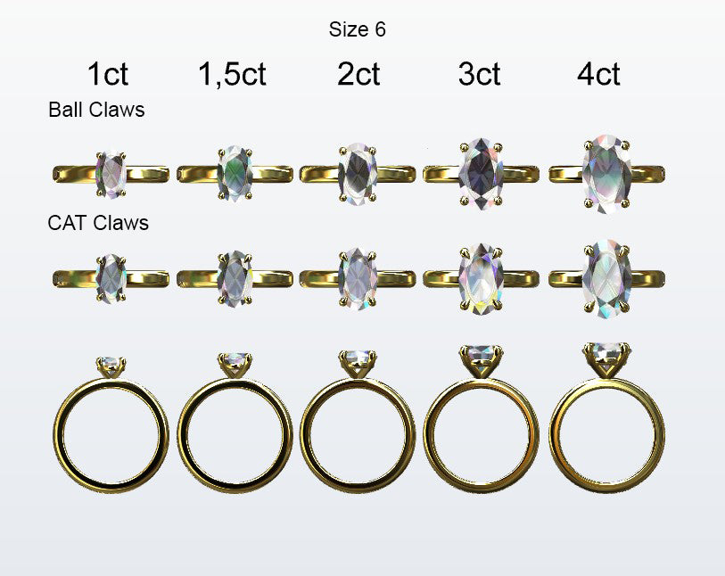 Display of 5 different size oval shaped diamonds on the chosen finger size. Depicting it in 2 different claw variables with added carat weight labels.