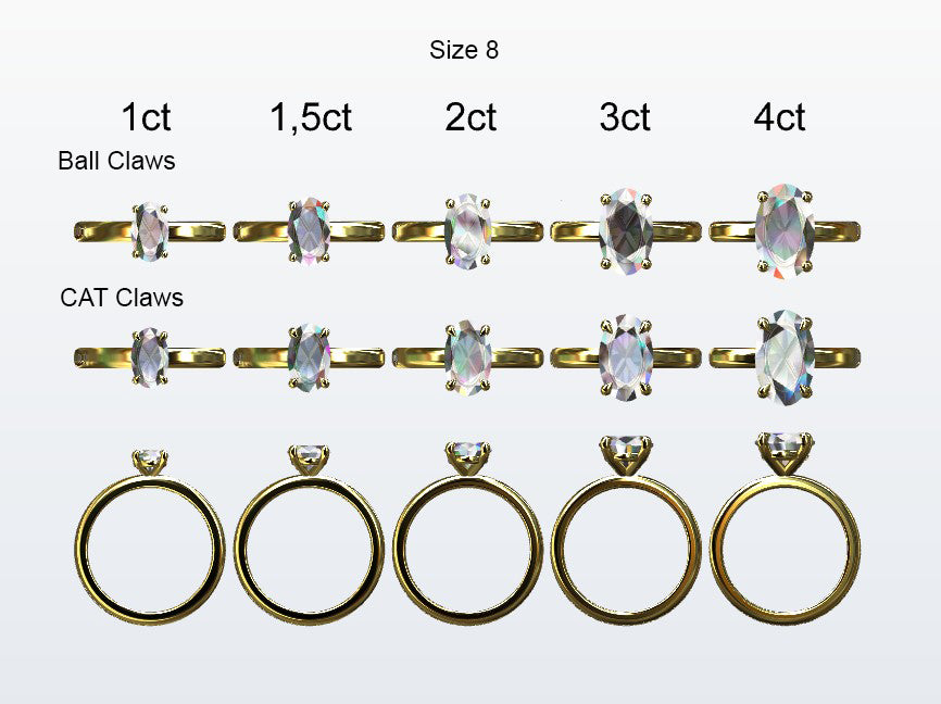 Display of 5 different size oval shaped diamonds on the chosen finger size. Depicting it in 2 different claw variables with added carat weight labels.