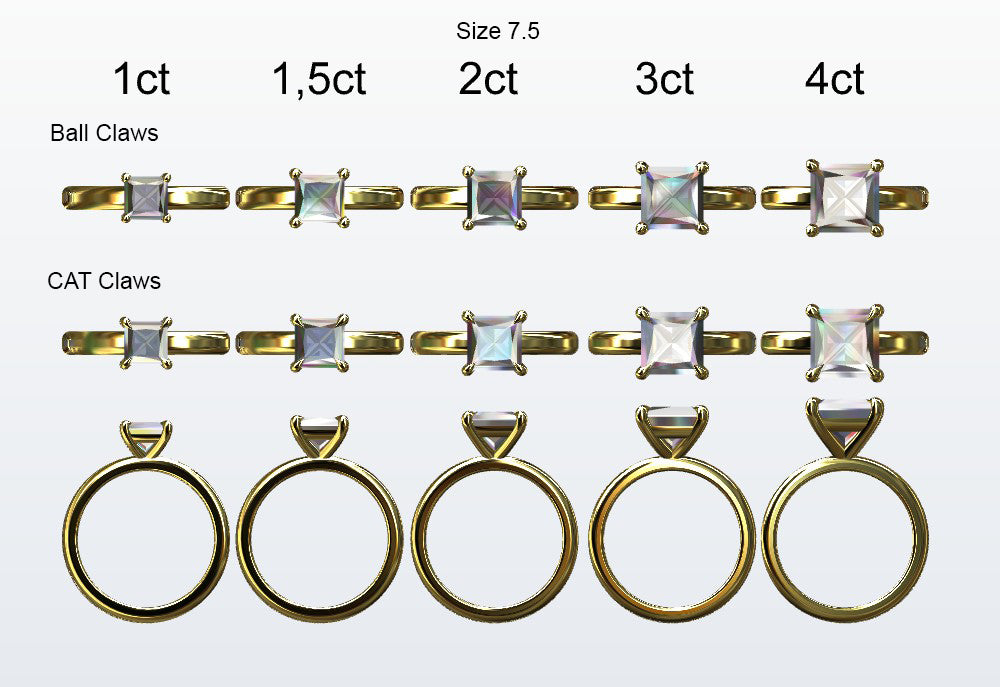 Display of 5 different size princess cut diamonds on the chosen finger size. Depicting it in 2 different claw variables with added carat weight labels.