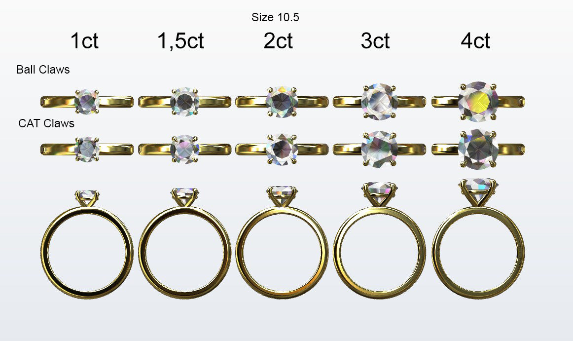 Display of 5 different size round diamonds on the chosen finger size. Depicting it in 2 different claw variables with added carat weight labels.