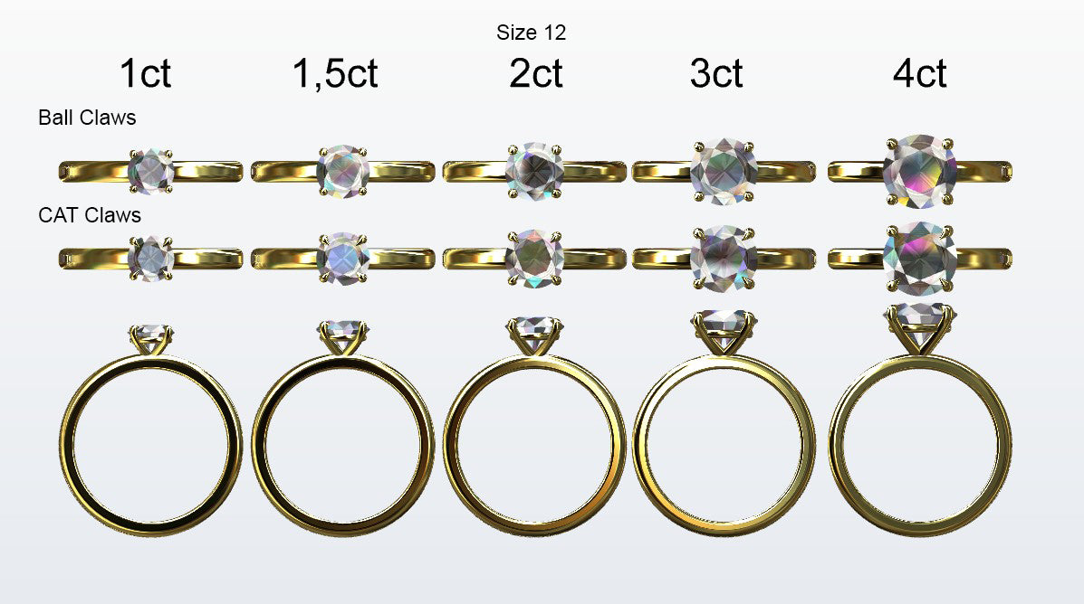 Display of 5 different size round diamonds on the chosen finger size. Depicting it in 2 different claw variables with added carat weight labels.