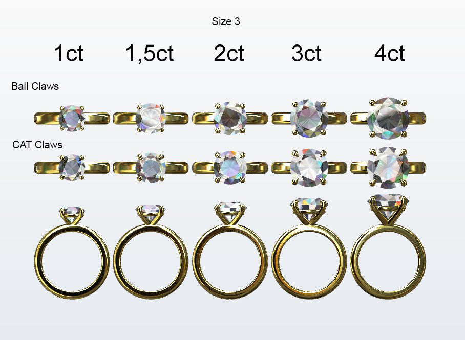 Display of 5 different size round diamonds on the chosen finger size. Depicting it in 2 different claw variables with added carat weight labels.