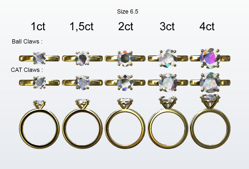 Display of 5 different size round diamonds on the chosen finger size. Depicting it in 2 different claw variables with added carat weight labels.