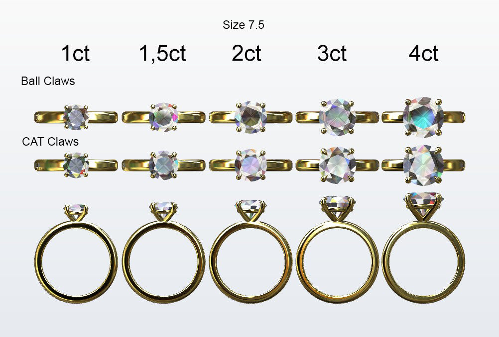 Display of 5 different size round diamonds on the chosen finger size. Depicting it in 2 different claw variables with added carat weight labels.