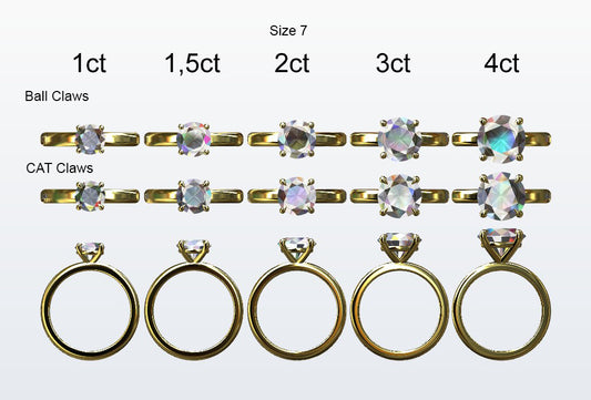 Display of 5 different size round diamonds on the chosen finger size. Depicting it in 2 different claw variables with added carat weight labels.