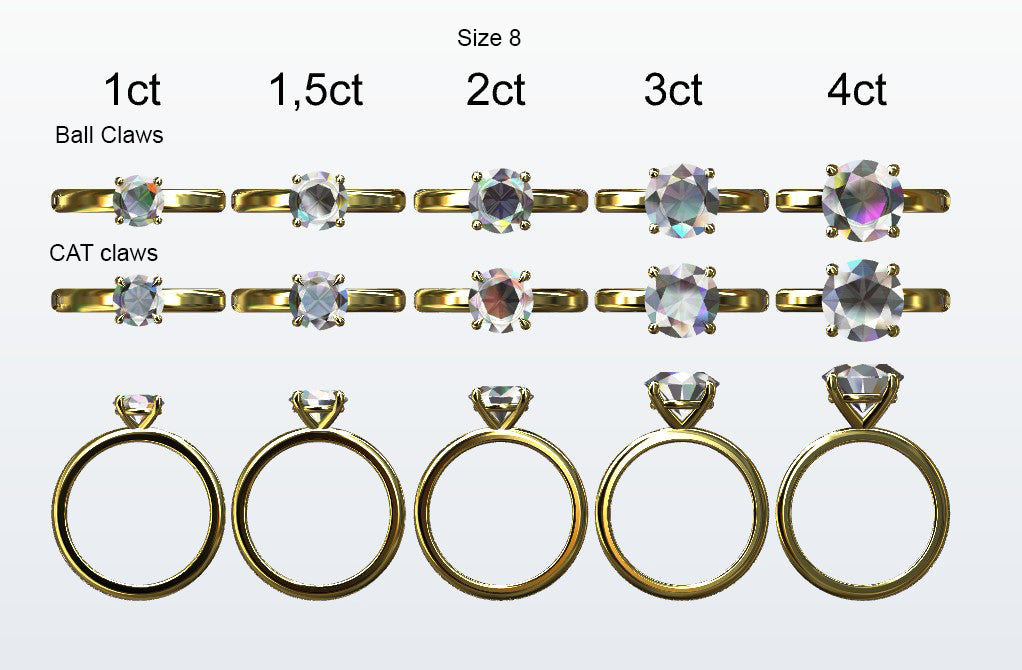 Display of 5 different size round diamonds on the chosen finger size. Depicting it in 2 different claw variables with added carat weight labels.