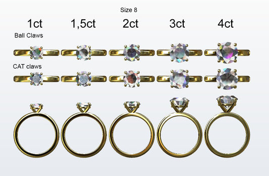 Display of 5 different size round diamonds on the chosen finger size. Depicting it in 2 different claw variables with added carat weight labels.