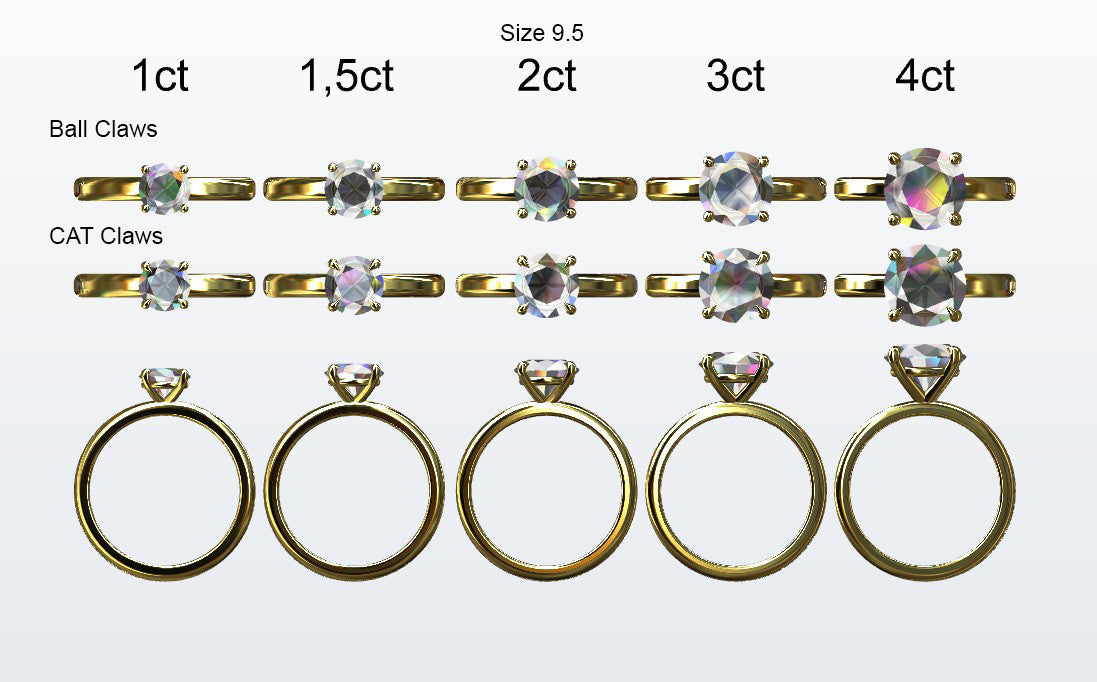 Display of 5 different size round diamonds on the chosen finger size. Depicting it in 2 different claw variables with added carat weight labels.