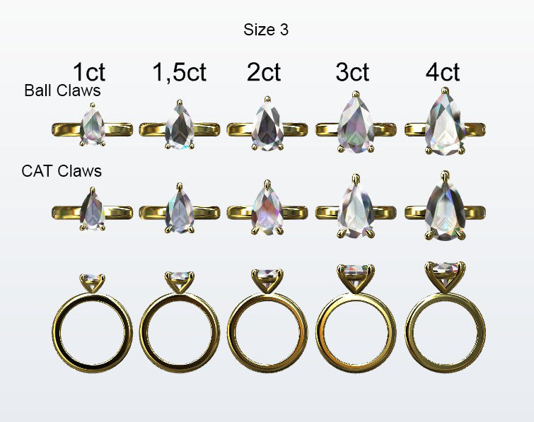 Display of 5 different size pear shape diamonds on the chosen finger size. Depicting it in 2 different claw variables with added carat weight labels.